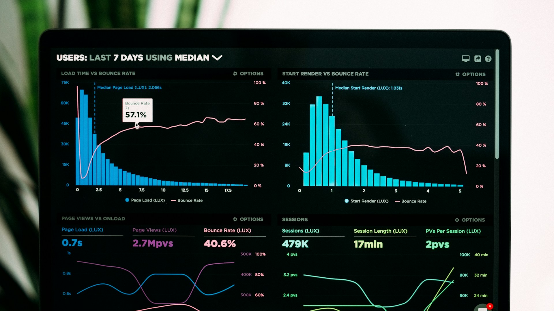 Google Gemini 2.5 Deep Think Modus - Data Science Visualisierung